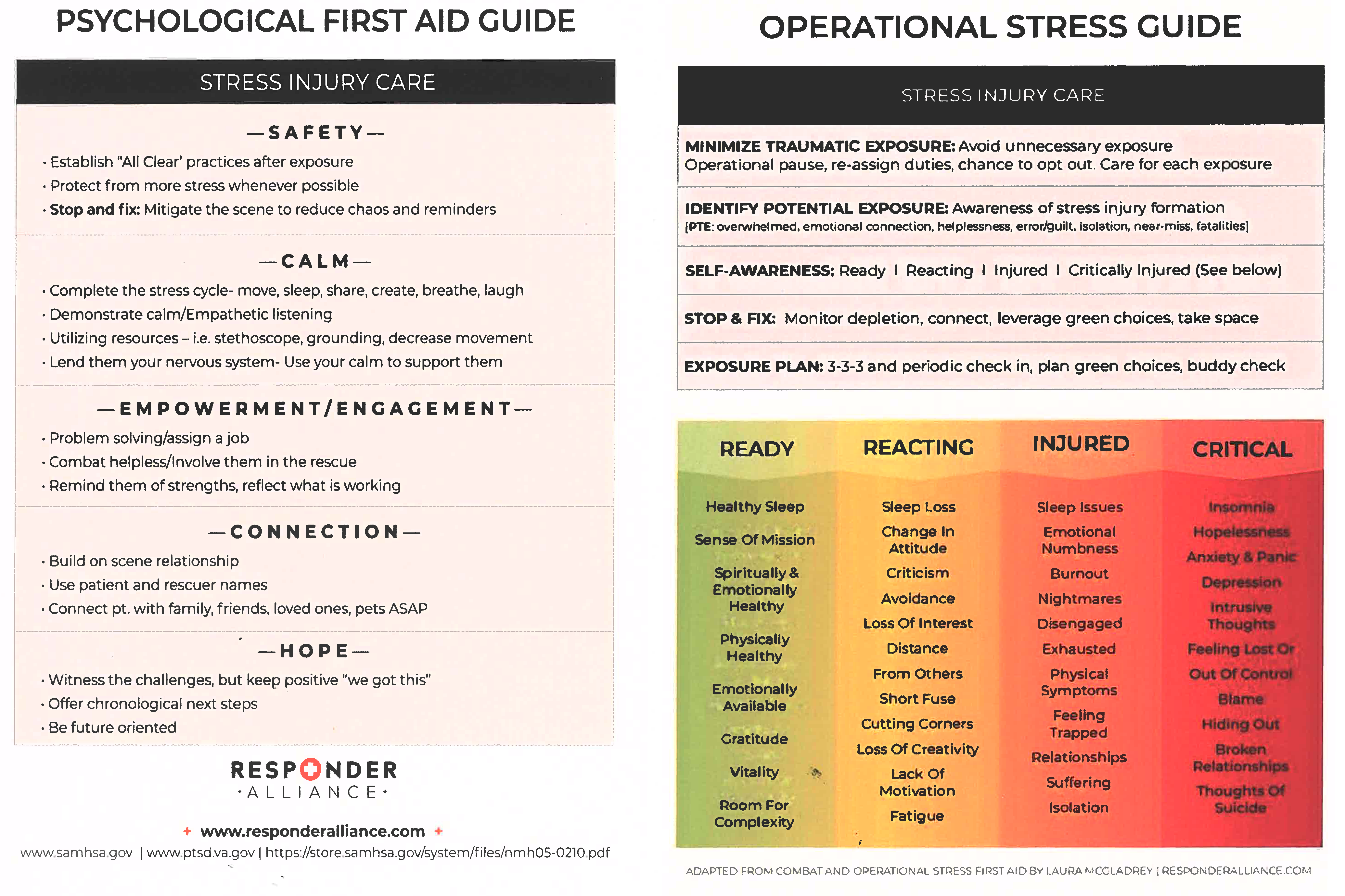 Operational Stress Guide