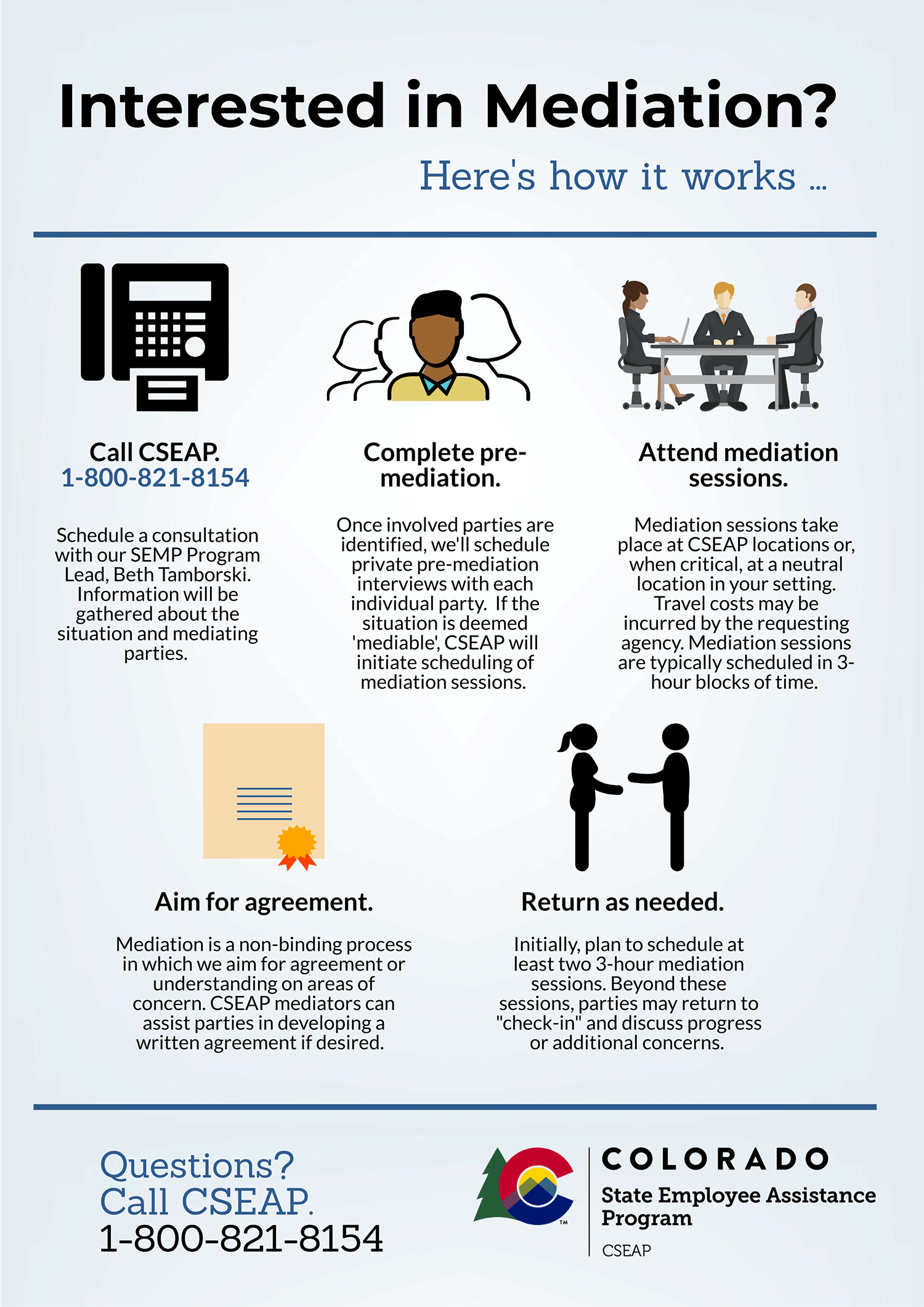 Infographic titled interested in mediation